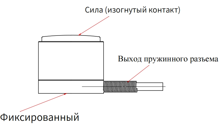 Столбовой датчик нагрузки (2)