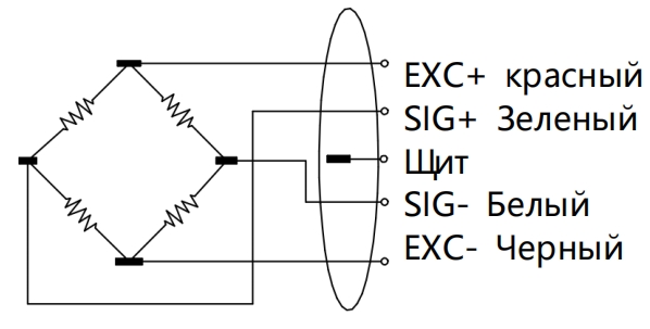 Медицинское диагностическое оборудование (3)