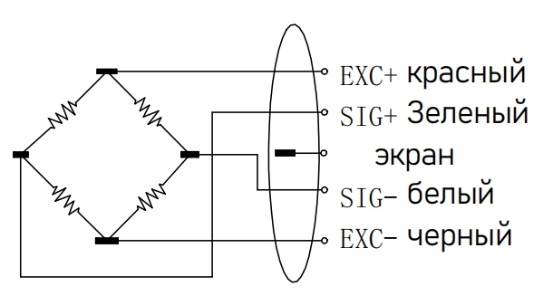 Сжатие типа колонки грузовых весов тензодатчика