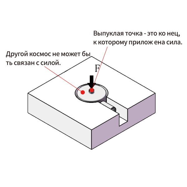 Миниатюрный датчик силы