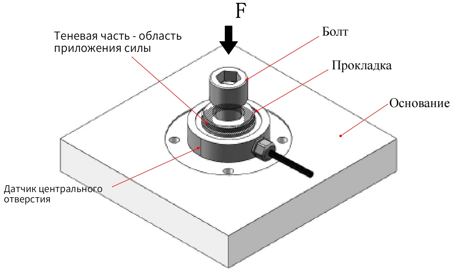 Кольцевой датчик нагрузки (4)