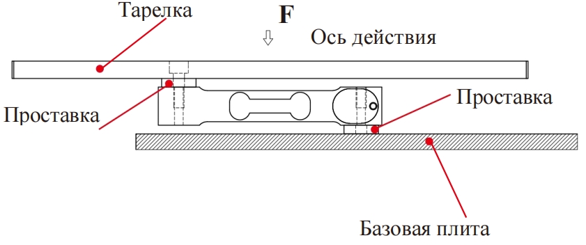 Медицинское диагностическое оборудование (2)