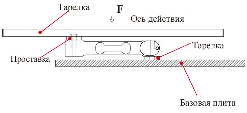 Тензодатчик с изгибной балкой (2)