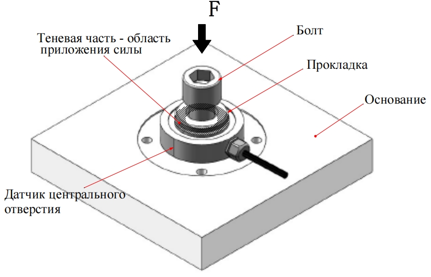 Тензодатчик с шайбой (3)