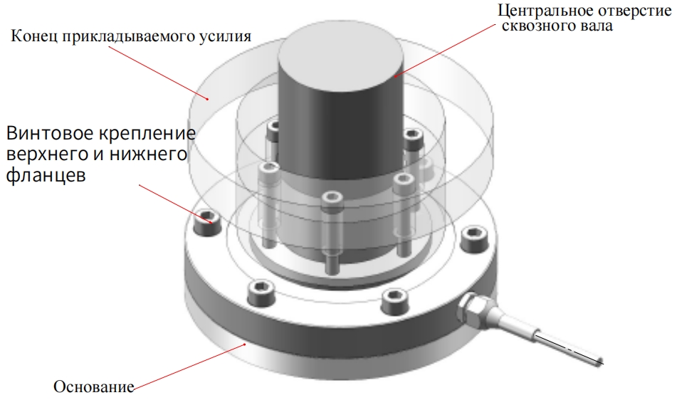 Датчик силы с плоским кольцом (1)