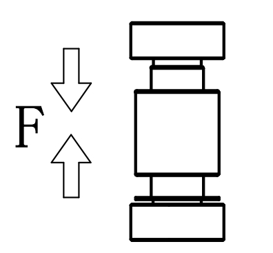 Сжатие типа колонки грузовых весов тензодатчика