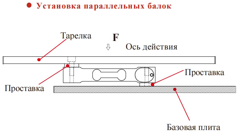 Параллельный датчик нагрузки