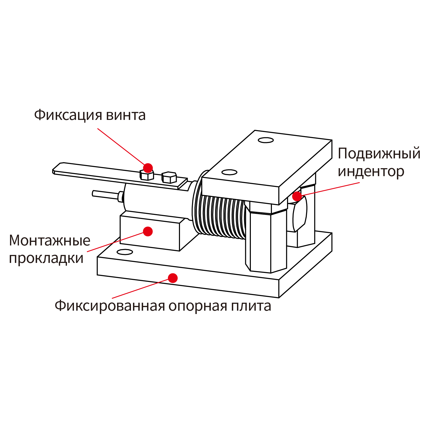 Сильфонные тензодатчикиFA510 