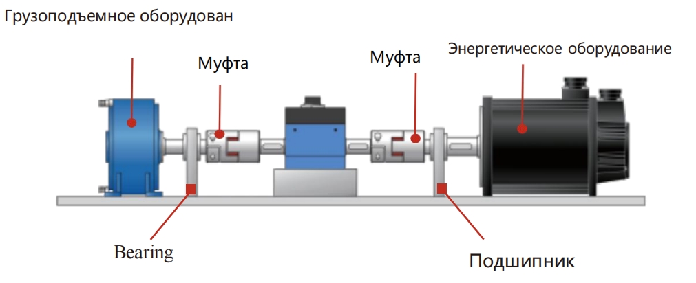 Датчик динамического крутящего момента большой емкости (2)