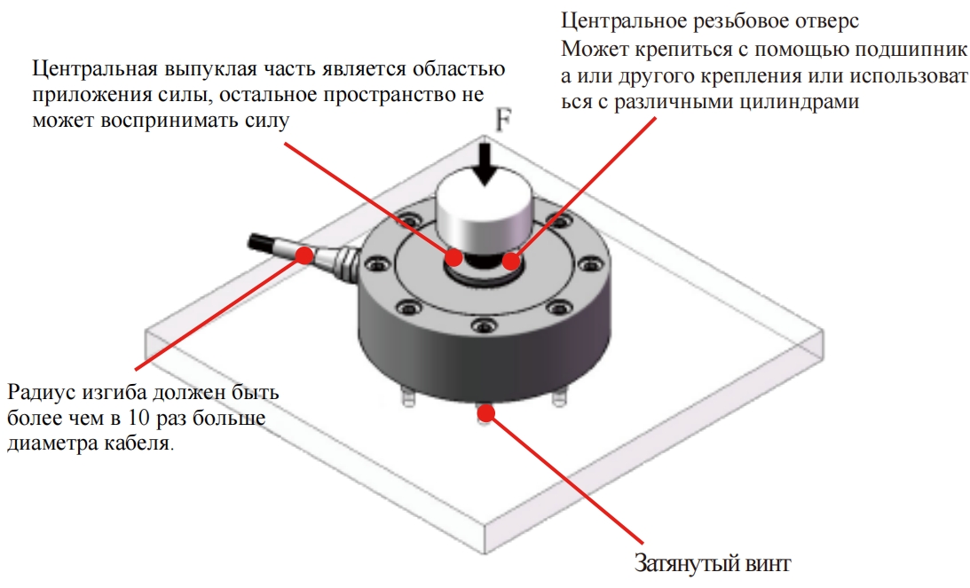 Тензодатчик сжатия (3)