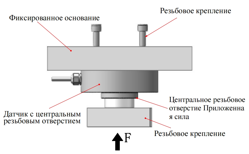 Шайбовый датчик силы (3)