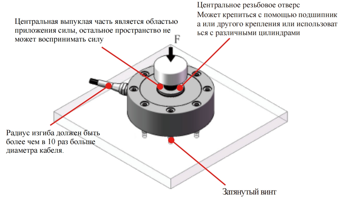 Тензодатчик компрессионного типа (4)