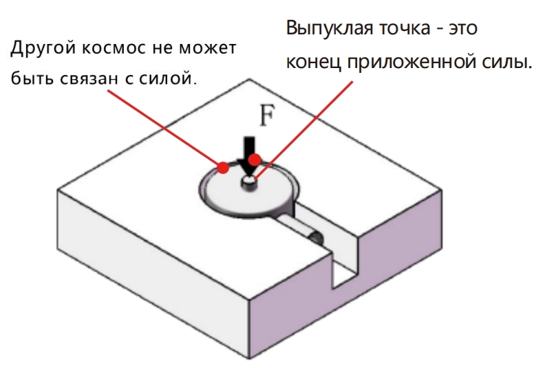 Миниатюрный кнопочный датчик силы Установка вставки