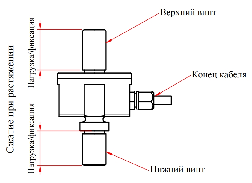 Тензодатчик с всасывающим стержнем (1)