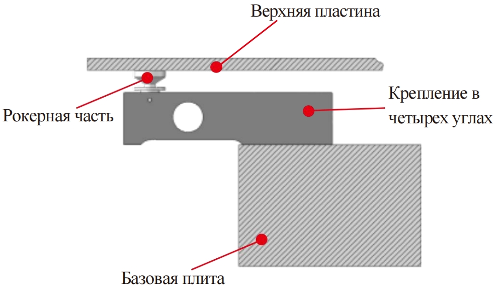 тензодатчик с изгибом балки из нержавеющей стали (2)