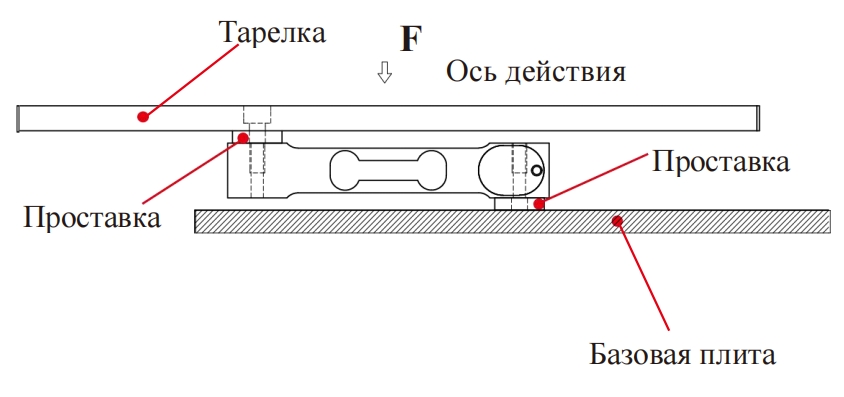 Одноточечный датчик нагрузки (2)