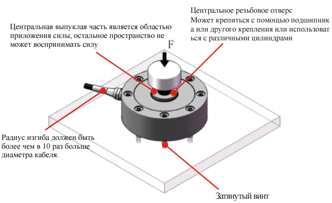 Тензодатчик спицевого типа (1)