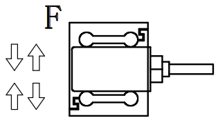 S тип тензодатчика цена (4)