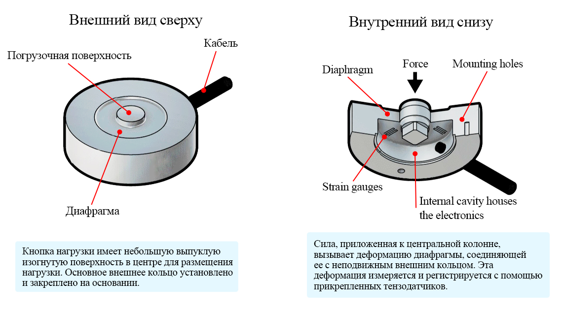 Датчик силы