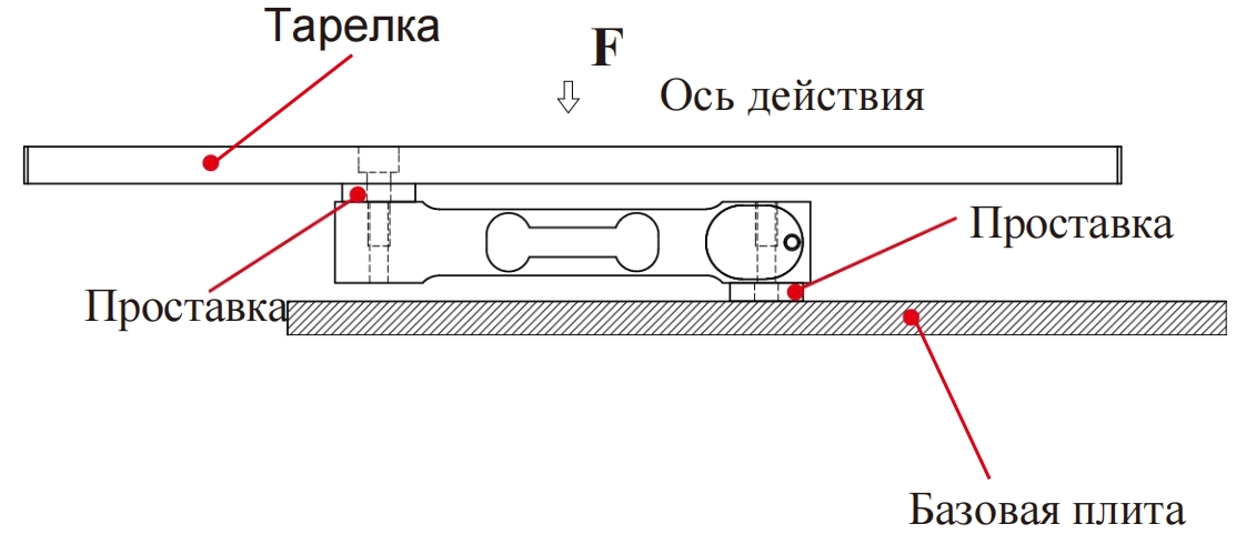 Одноточечный тензодатчик 6 проводов (2)