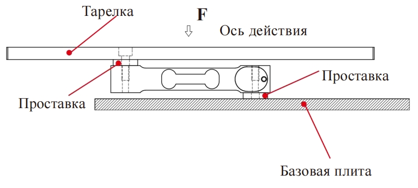 Консольный тензодатчик балочного типа (1)
